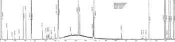 Emission Spectrum